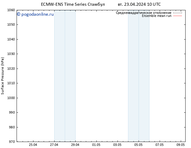 приземное давление ECMWFTS пт 03.05.2024 10 UTC