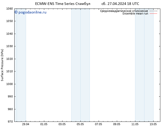 приземное давление ECMWFTS Вс 28.04.2024 18 UTC