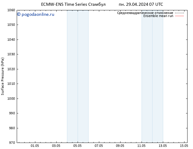 приземное давление ECMWFTS вт 30.04.2024 07 UTC