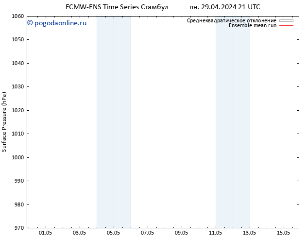 приземное давление ECMWFTS вт 30.04.2024 21 UTC