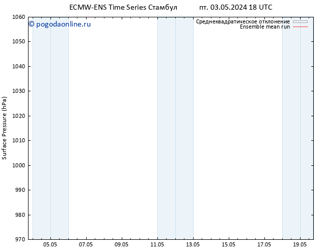 приземное давление ECMWFTS сб 04.05.2024 18 UTC