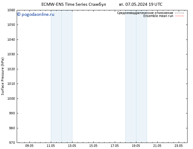 приземное давление ECMWFTS чт 09.05.2024 19 UTC