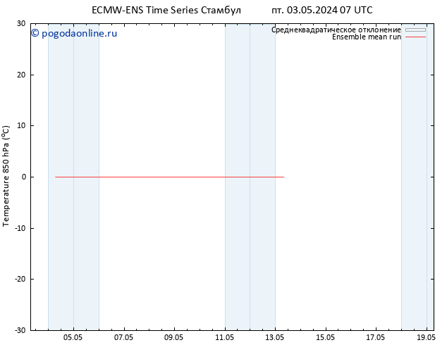 Temp. 850 гПа ECMWFTS сб 04.05.2024 07 UTC