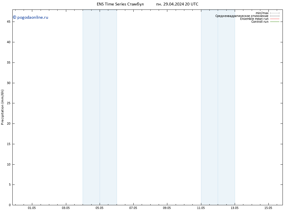 осадки GEFS TS вт 30.04.2024 02 UTC