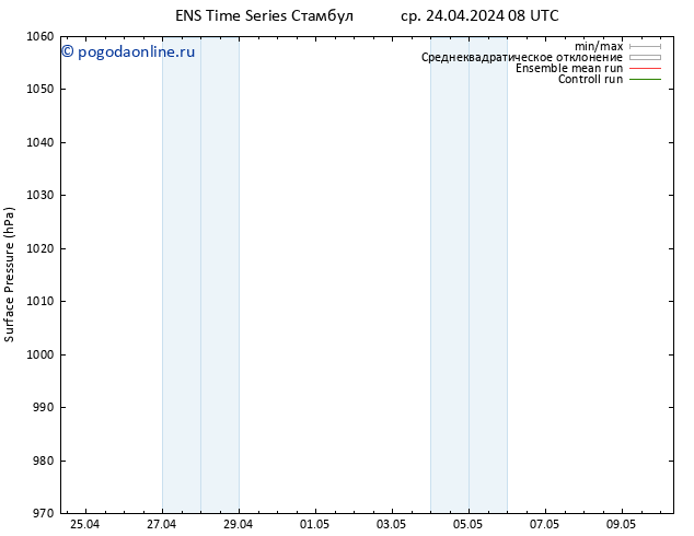 приземное давление GEFS TS ср 24.04.2024 08 UTC