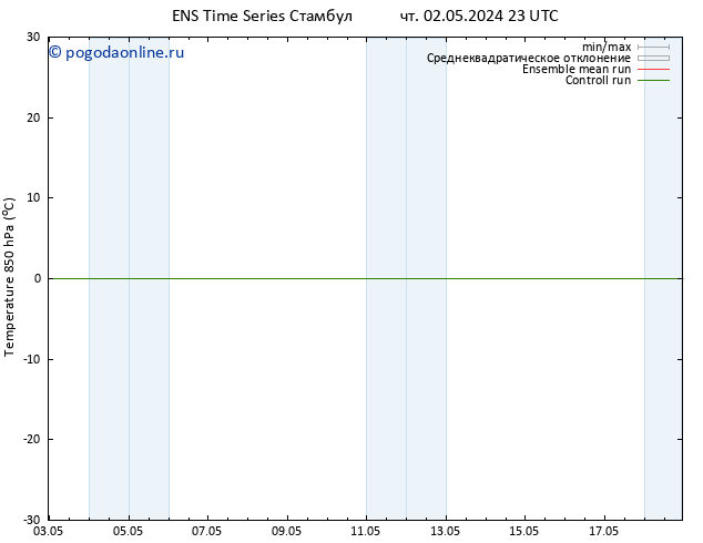 Temp. 850 гПа GEFS TS чт 02.05.2024 23 UTC