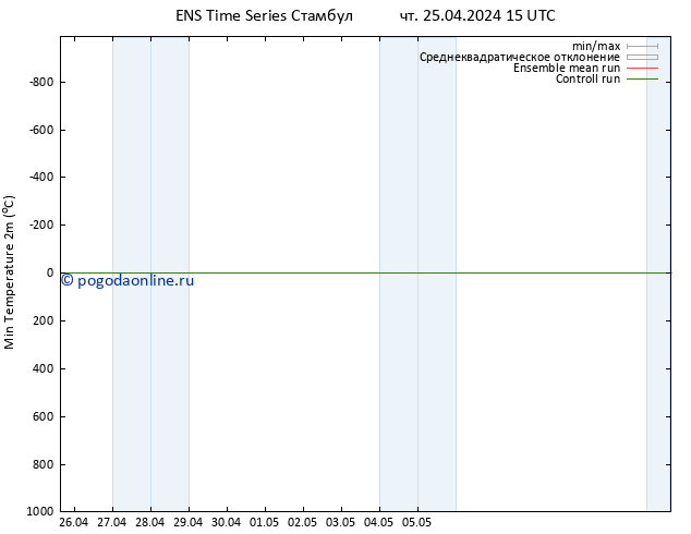 Темпер. мин. (2т) GEFS TS пт 26.04.2024 03 UTC