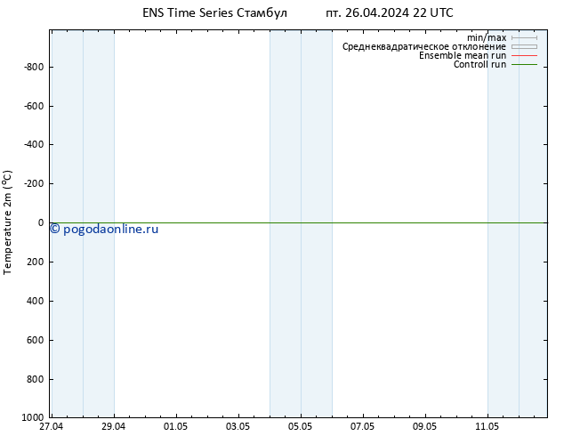 карта температуры GEFS TS сб 27.04.2024 04 UTC