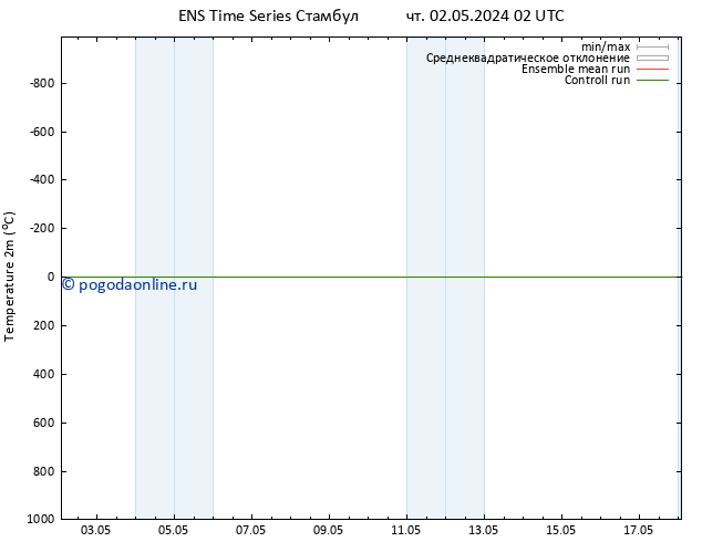 карта температуры GEFS TS чт 09.05.2024 14 UTC