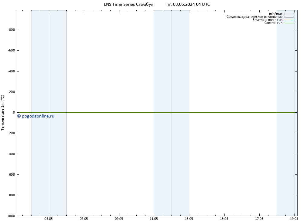 карта температуры GEFS TS пт 03.05.2024 04 UTC