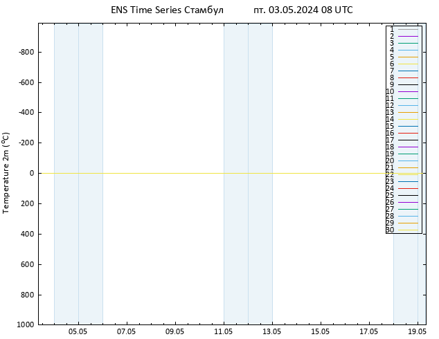 карта температуры GEFS TS пт 03.05.2024 08 UTC