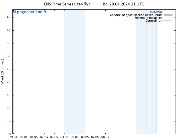 ветер 10 m GEFS TS пн 29.04.2024 21 UTC