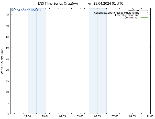 ветер 925 гПа GEFS TS чт 25.04.2024 01 UTC