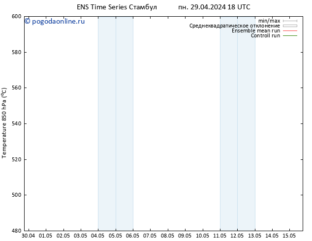 Height 500 гПа GEFS TS вт 30.04.2024 06 UTC