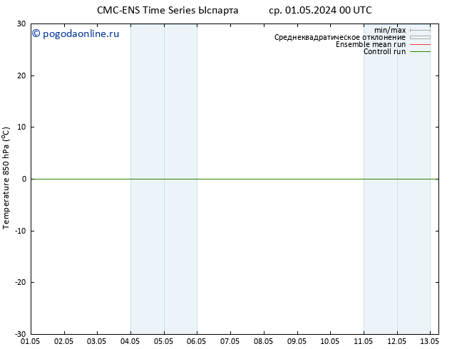 Temp. 850 гПа CMC TS ср 01.05.2024 00 UTC