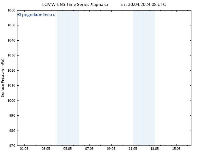 приземное давление ALL TS пт 03.05.2024 08 UTC