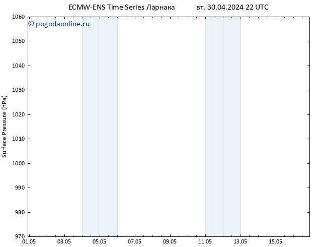 приземное давление ALL TS чт 09.05.2024 10 UTC