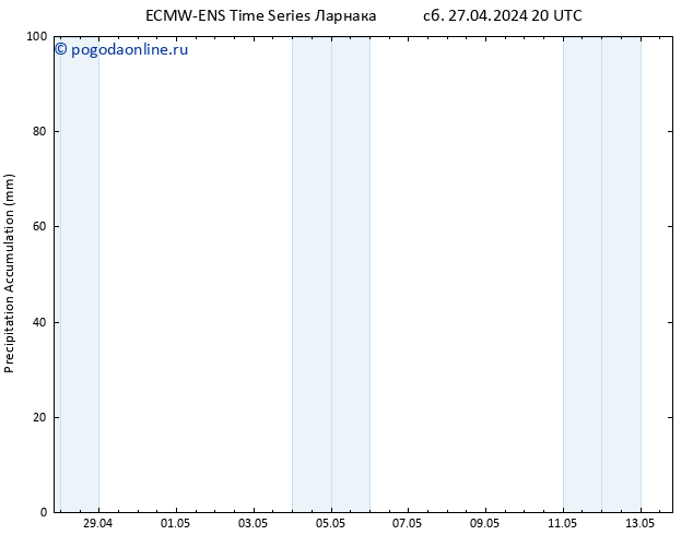 Precipitation accum. ALL TS Вс 28.04.2024 02 UTC