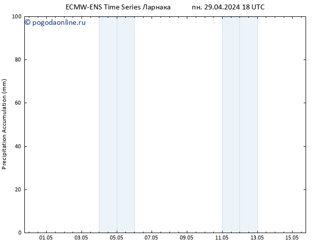 Precipitation accum. ALL TS вт 30.04.2024 00 UTC