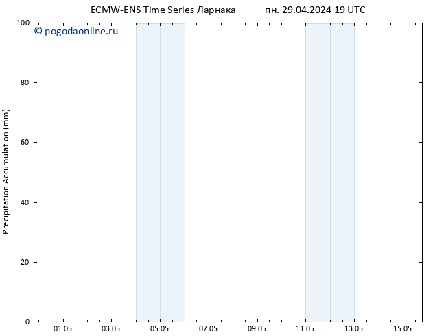 Precipitation accum. ALL TS вт 30.04.2024 01 UTC