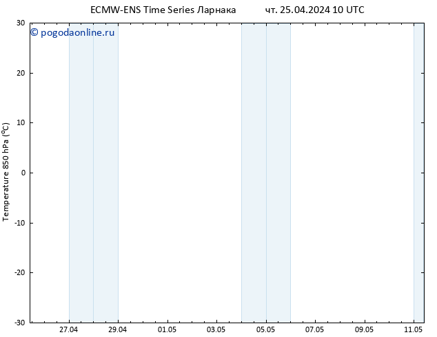 Temp. 850 гПа ALL TS чт 25.04.2024 16 UTC