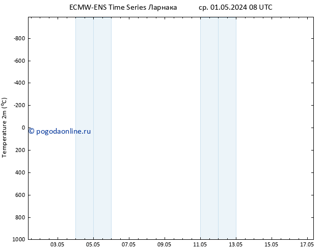 карта температуры ALL TS чт 02.05.2024 20 UTC