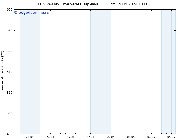 Height 500 гПа ALL TS пт 19.04.2024 22 UTC