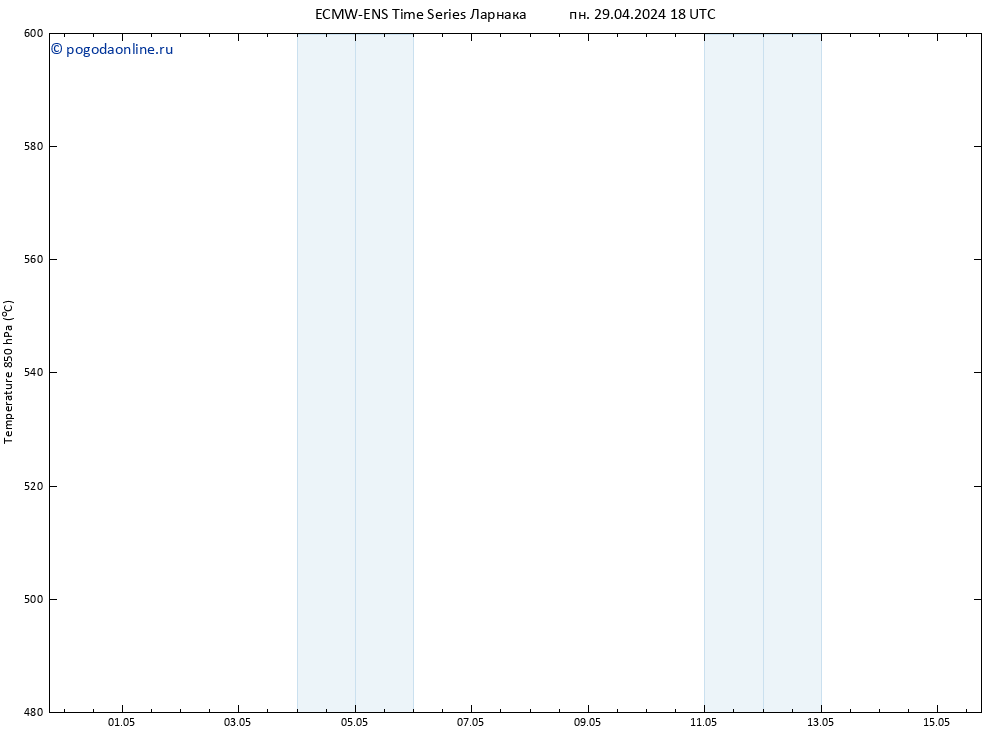 Height 500 гПа ALL TS пн 29.04.2024 18 UTC