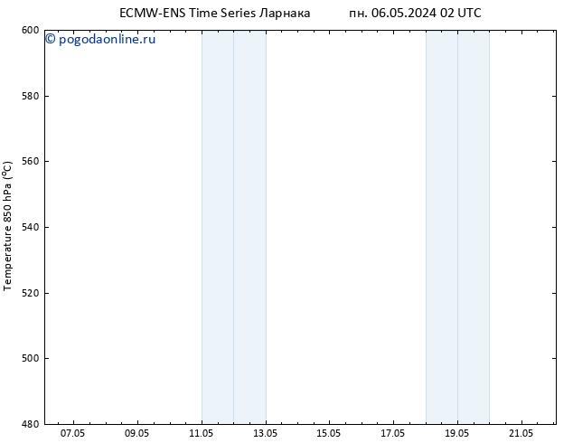 Height 500 гПа ALL TS пн 06.05.2024 08 UTC