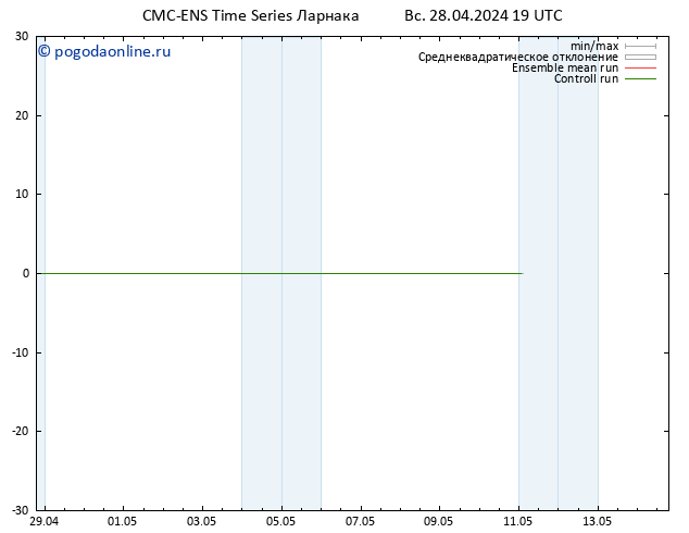 ветер 925 гПа CMC TS пн 29.04.2024 01 UTC