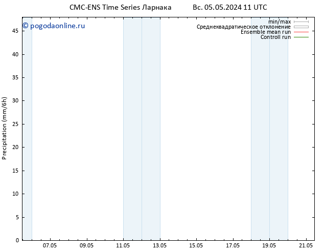 осадки CMC TS ср 15.05.2024 11 UTC