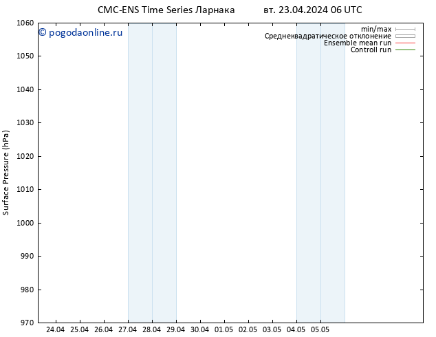 приземное давление CMC TS вт 23.04.2024 06 UTC