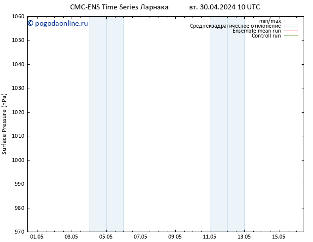 приземное давление CMC TS вт 30.04.2024 22 UTC