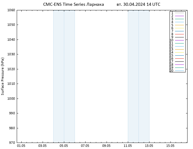 приземное давление CMC TS вт 30.04.2024 14 UTC