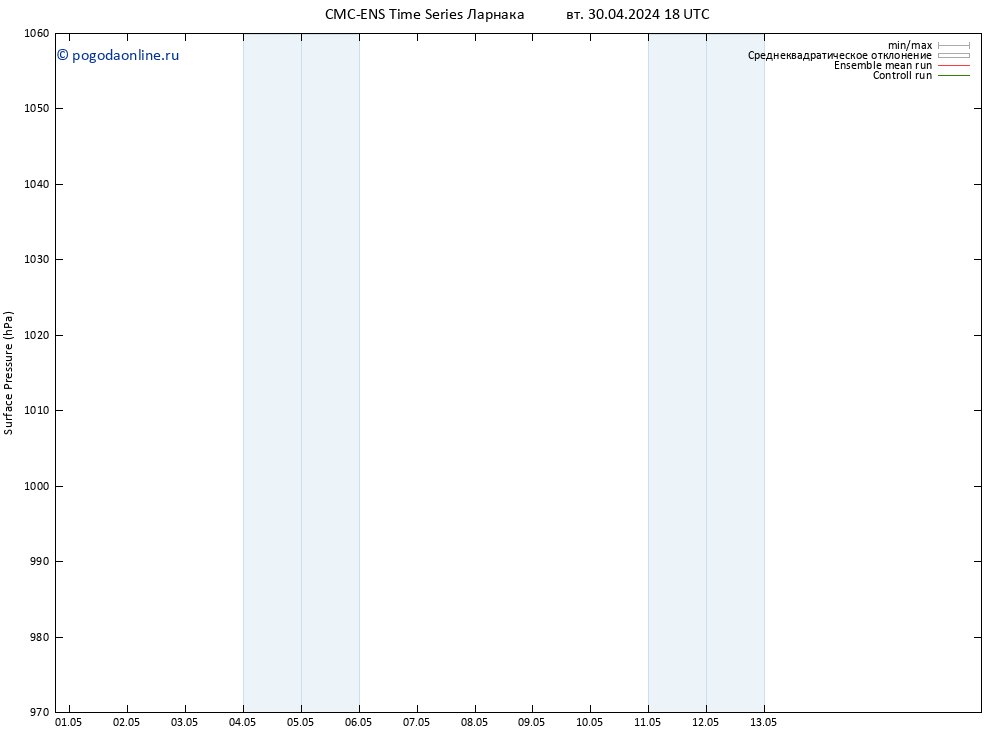 приземное давление CMC TS ср 01.05.2024 06 UTC