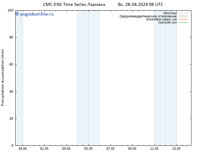 Precipitation accum. CMC TS Вс 28.04.2024 14 UTC
