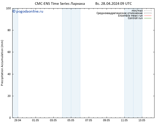 Precipitation accum. CMC TS Вс 28.04.2024 15 UTC