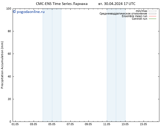 Precipitation accum. CMC TS вт 30.04.2024 23 UTC