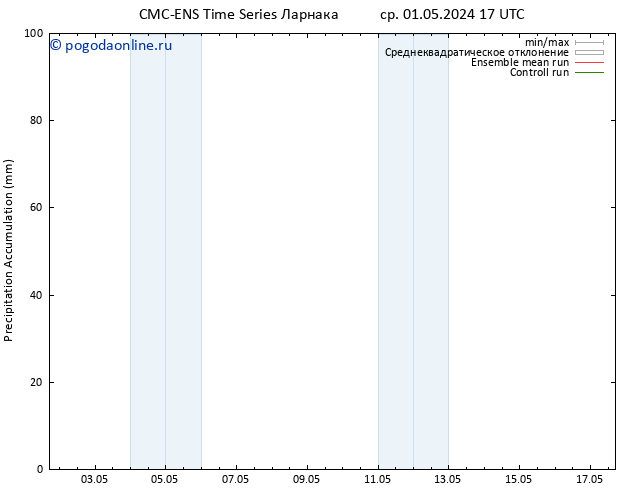 Precipitation accum. CMC TS ср 01.05.2024 17 UTC