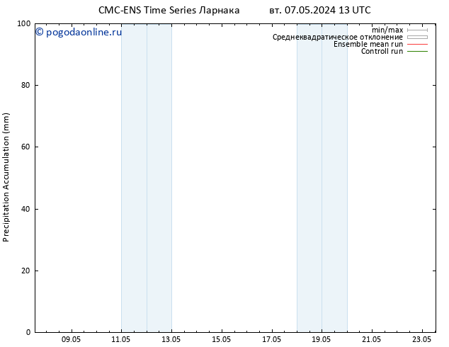Precipitation accum. CMC TS сб 11.05.2024 13 UTC