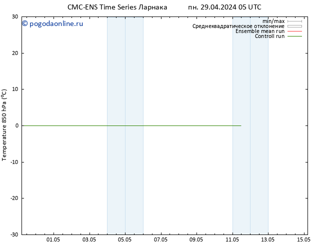 Temp. 850 гПа CMC TS пн 29.04.2024 05 UTC