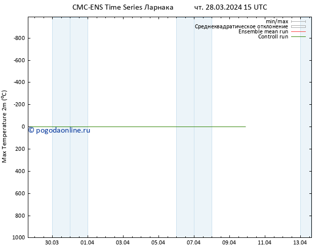Темпер. макс 2т CMC TS чт 28.03.2024 15 UTC