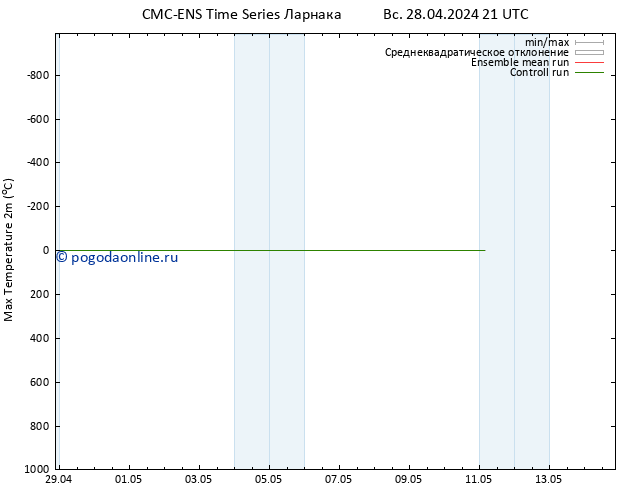 Темпер. макс 2т CMC TS пн 29.04.2024 21 UTC