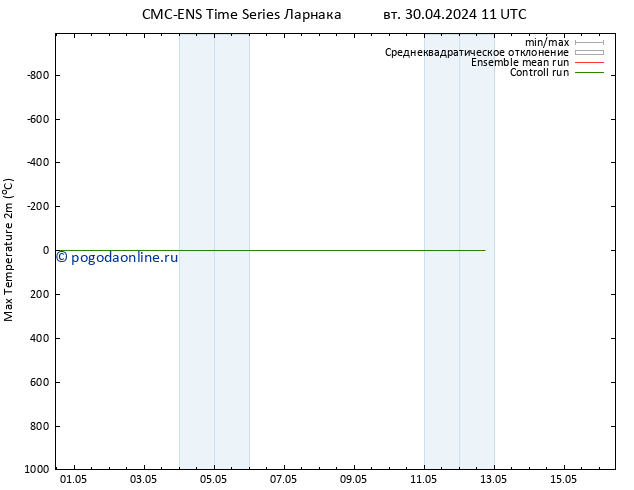Темпер. макс 2т CMC TS вт 30.04.2024 23 UTC