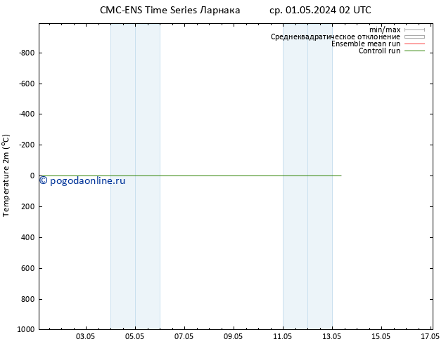 карта температуры CMC TS ср 01.05.2024 20 UTC