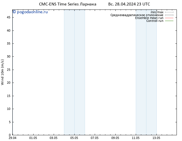 ветер 10 m CMC TS Вс 28.04.2024 23 UTC