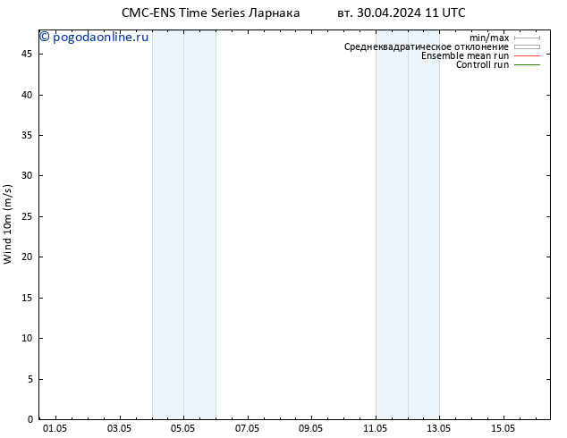 ветер 10 m CMC TS вт 30.04.2024 23 UTC