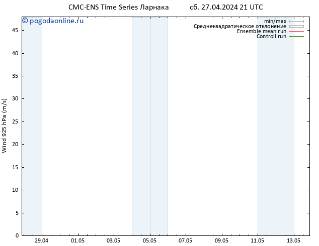 ветер 925 гПа CMC TS Вс 28.04.2024 03 UTC