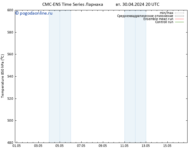 Height 500 гПа CMC TS ср 01.05.2024 08 UTC