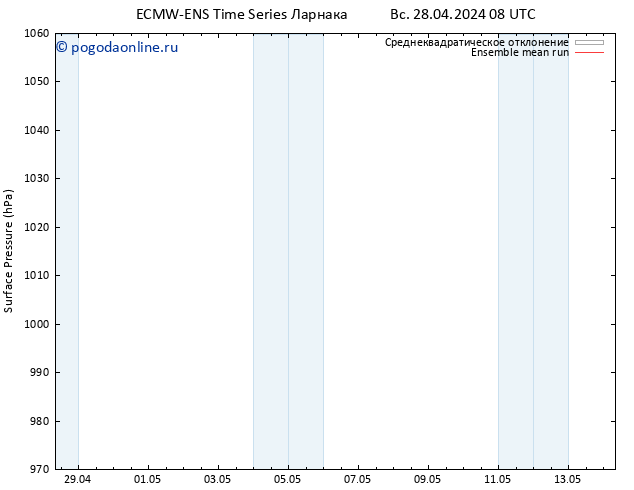 приземное давление ECMWFTS пн 29.04.2024 08 UTC